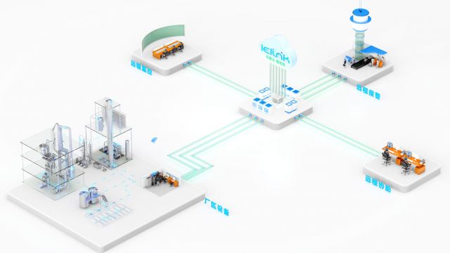 數字環保技術平臺